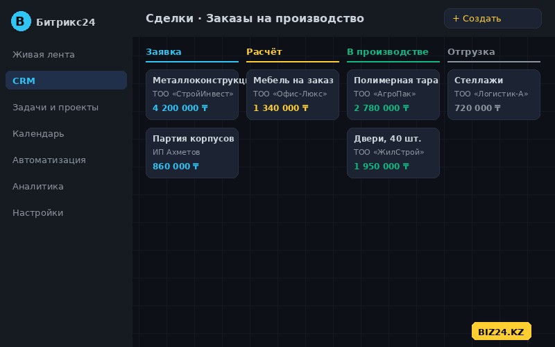 Воронка заказов производственной компании в CRM Битрикс24