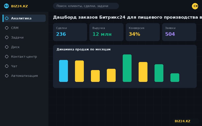 Дашборд заказов Битрикс24 для пищевого производства в Семее