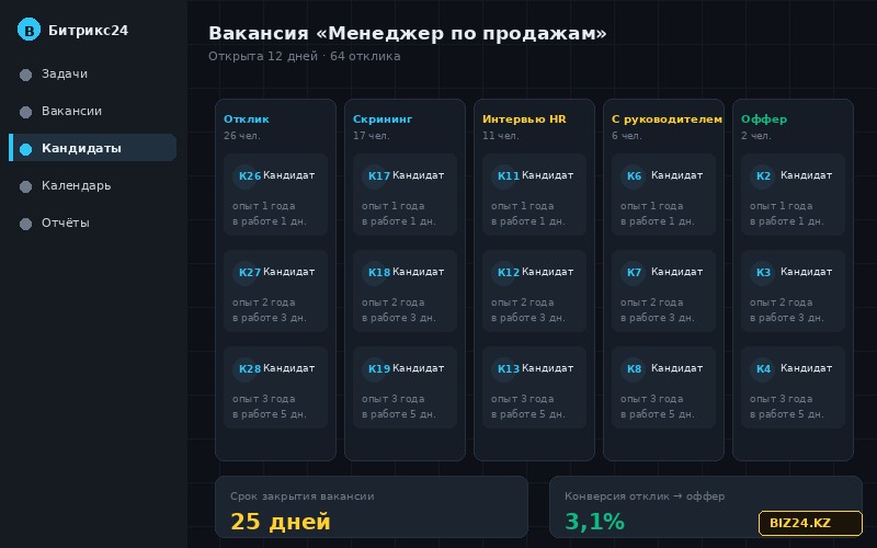 Воронка подбора персонала с этапами отбора кандидатов в Битрикс24