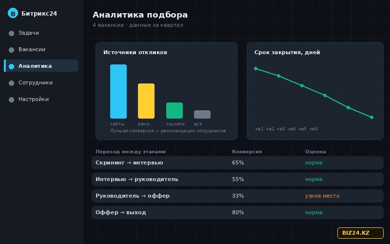 Отчёт по срокам найма и источникам кандидатов в Битрикс24